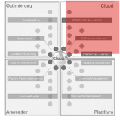 Cloud Grafik